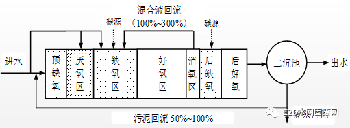 沐歌環(huán)保