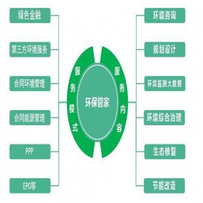 區(qū)域環(huán)保管家