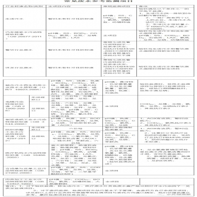 107種廢水污水因子及驗收、環(huán)保要求