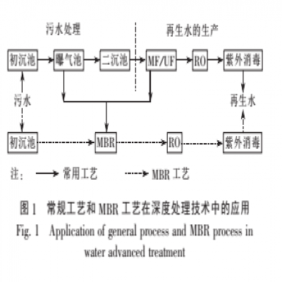 基于城鎮(zhèn)污水處理廠尾水同級排入的深度處理技術(shù)