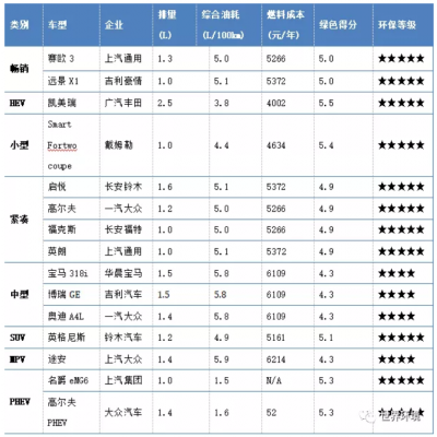 未來交通是啥樣？