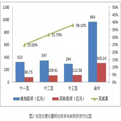 污泥綠皮書：污泥的困境如何破？