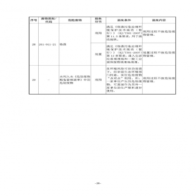 環(huán)境部新《危廢名錄》||豁免范圍擴(kuò)大，廢酸廢堿合規(guī)就不按危廢，“點(diǎn)對(duì)點(diǎn)”利用也豁免